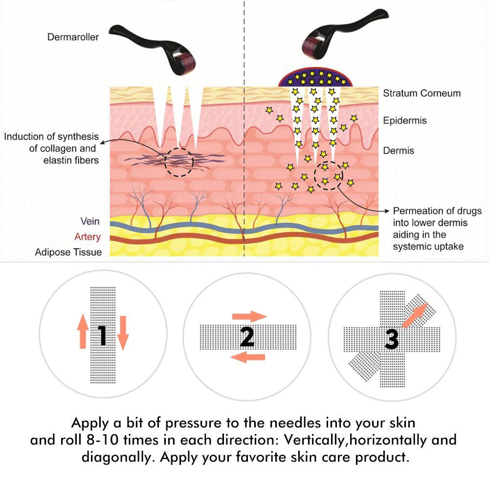 Derma Roller 0.5mm with 540 Micro Needle for Hair Growth and Facial Skin Therapy| Skin Care Beauty Tool for Anti-Aging Skin Repair, Anti Wrinkles Stretch, and Acne Scars Removal for Men and Women